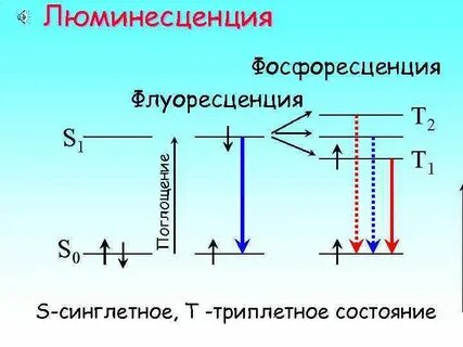 Явление люминесценции