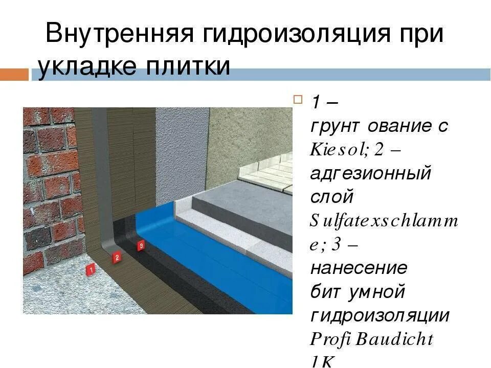 Цементно-песчаная стяжка с гидроизоляцией. Гидроизоляция полимерная обмазочная. Обмазочная гидроизоляция полов. Гидроизоляция полов. Гидроизоляция пола в ванной.