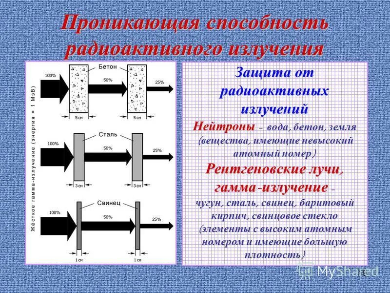 Свинец какое излучение. Свинец какое излучение. Свинец какое излучение. Ионизирующая способность альфа бета и гамма излучения. Авторадиография презентация.