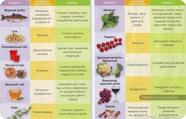 Пин от пользователя Vermisharu на доске красота и здоровье Фитнес-питание, Диета