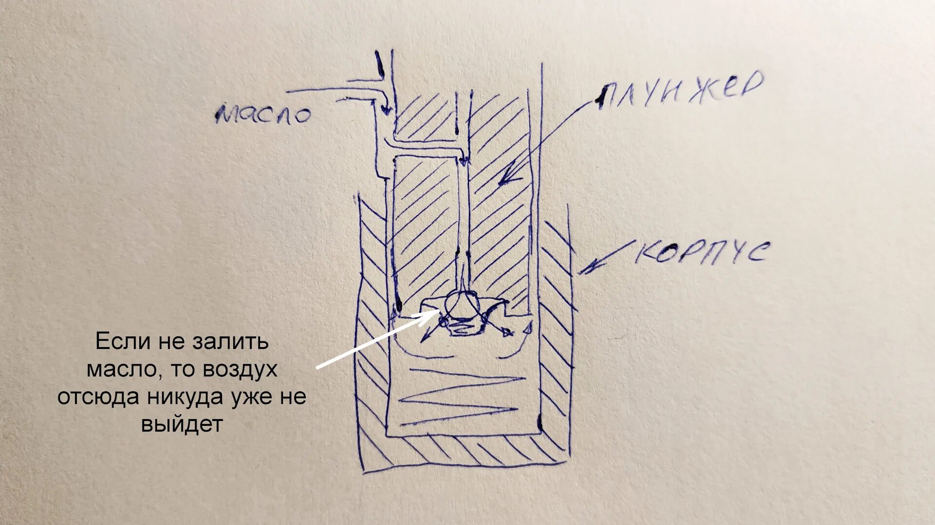 Принцип работы гидронатяжителя. Устройство гидронатяжителя цепи. принцип работы гидронатяжителя цепи. устройство гидронатяжителя цепи грм. гидронатяжитель цепи 2107.