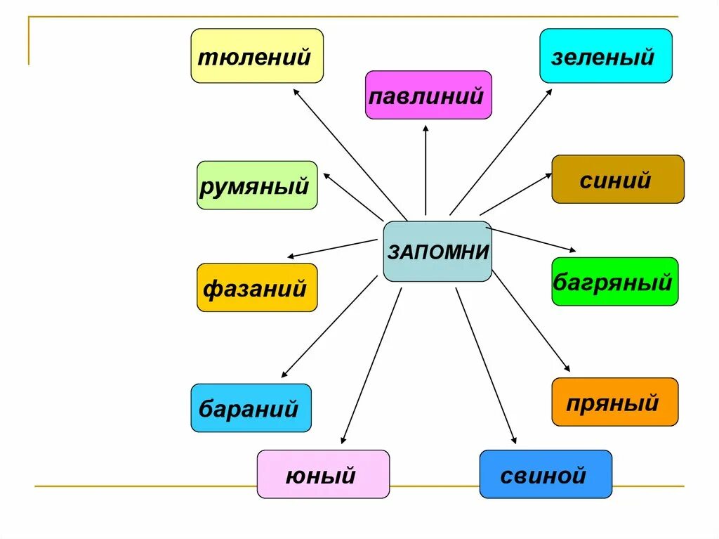 Пряный одна н. Свиной румяный пряный Юный. Юный зелёный румяный пряный. Исключения багряный пряный. Юный румяный.