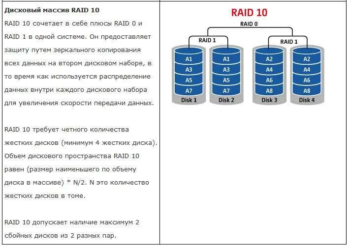 Настройка сервер raid. Raid 6 схема. raid 10 схема. raid 0 схема. рейд массив 1 схема.