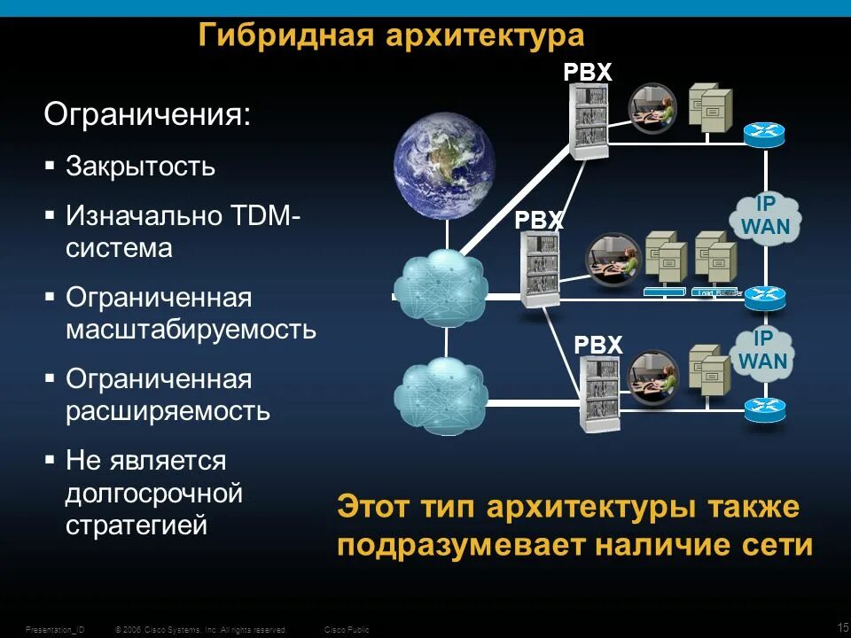 Гибридная архитектура numa. Системы numa. Гибридная архитектура. Гибридная архитектура схема. Гибридная почта архитектура.