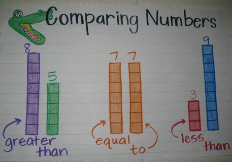 Is great a number of