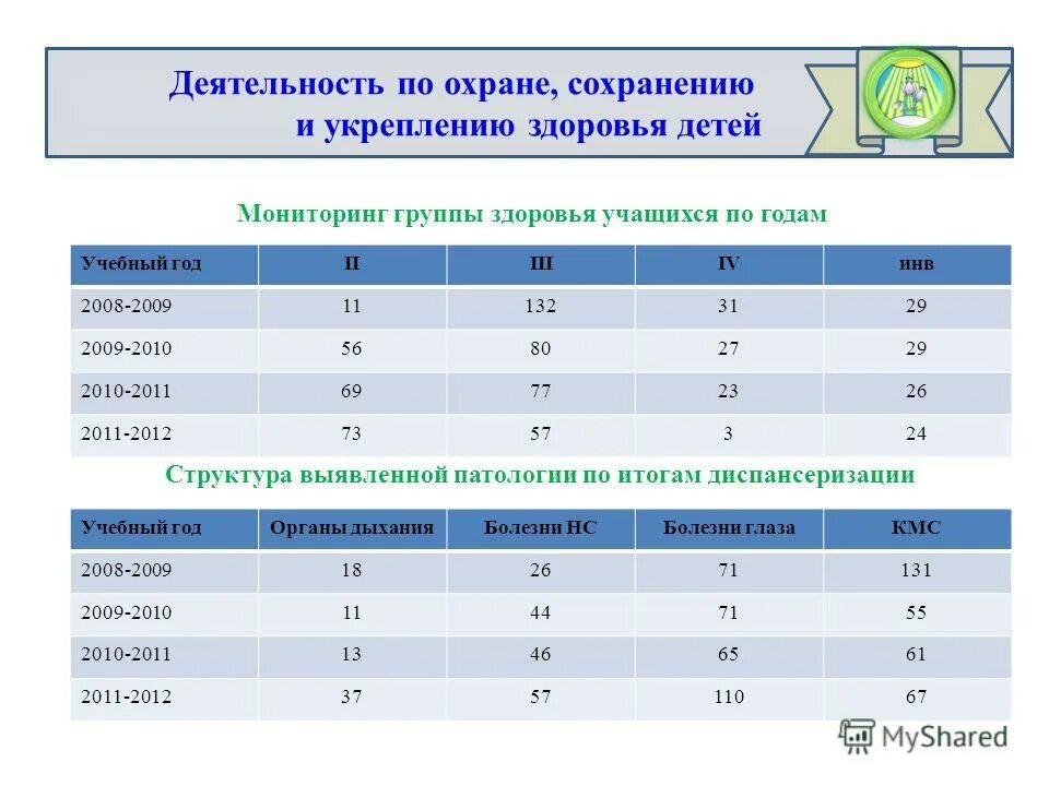 группа здоровья 2. группы здоровья у детей по заболеваниям в детском саду. группы здоровья ребенка до года. 1 группа здоровья у ребенка. 1 2 3 группы здоровья детей.