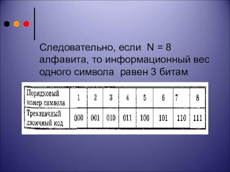 Информационный вес символа алфавита. Информационный вес одного символа. Мощность алфавита и информационный вес символа. Информационный вес символа это в информатике.