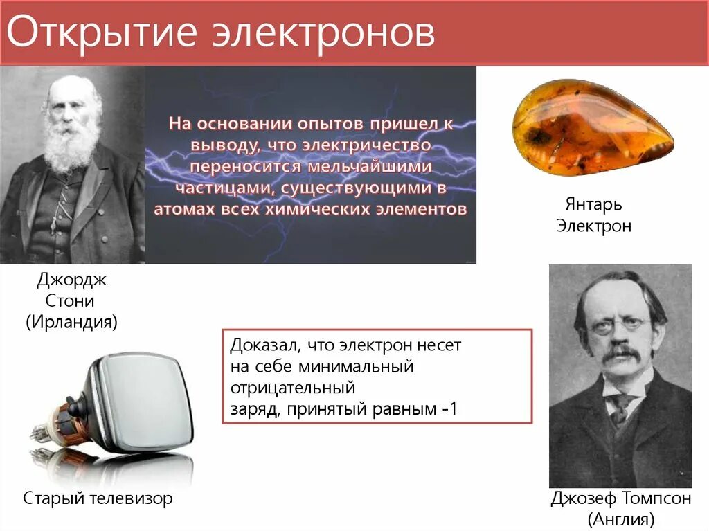 Было ученые пришли к выводу. Томпсон открыл электрон. Электрон Джозефа. Дж Томпсон открытие электрона. Открытие электрона опыт.