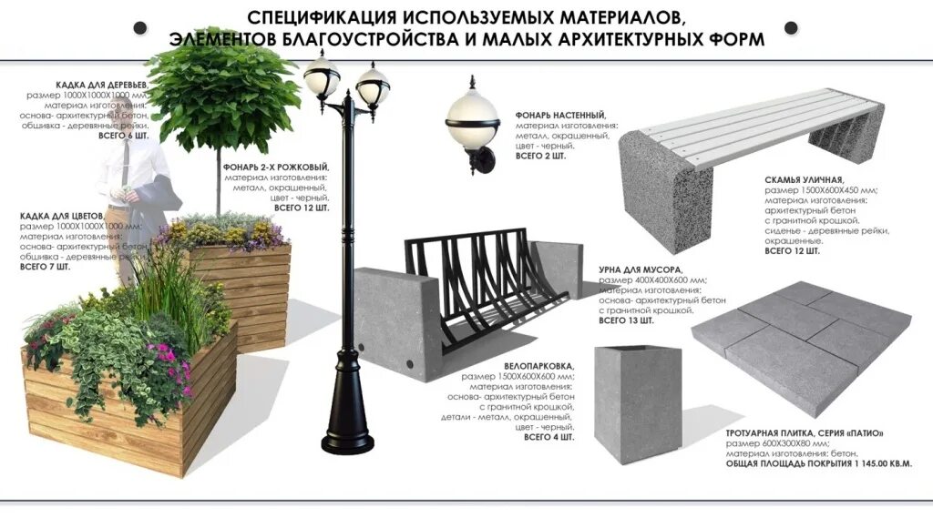 Элементы благоустройства и малые архитектурные формы. Элементы малой архитектурной формы. Элементы уличного благоустройства. Схема малых архитектурных форм.