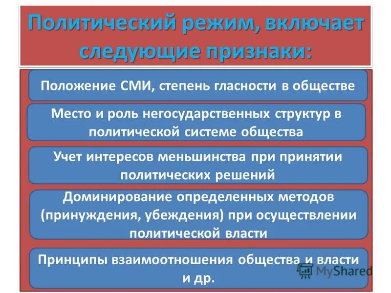 -учет интересов меньшинства при принятии политических решений;. авторитарный тоталитарный демократический политические режимы. политические режимы примеры государств. понятие политического режима. политическая система общества тгп.