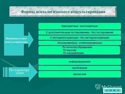 Организация индивидуальной работы психолога
