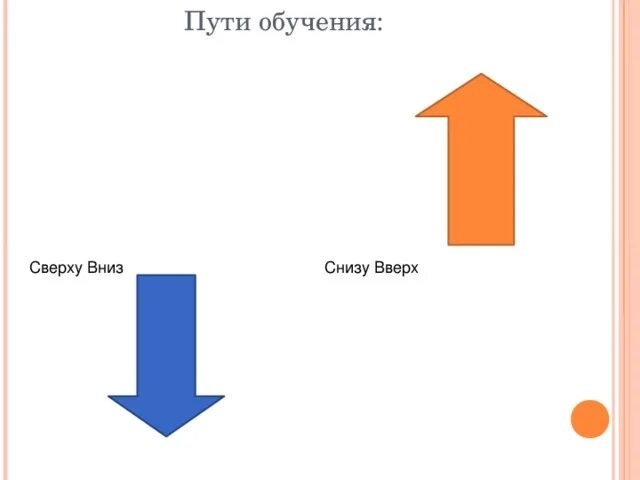 Как писать снизу. Сверху вниз и снизу вверх. Вверх вниз наверху снизу. Сверху снизу как пишется. Вниз вверх вверх вниз вверх.