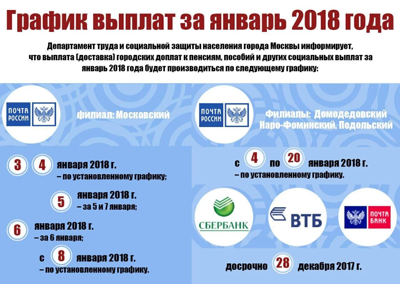 Социальная защита пособия телефон. Социальная защита выплаты. Пособия соцзащиты. Социальные выплаты Соцзащита. График выплаты социальных пособий из соцзащиты.