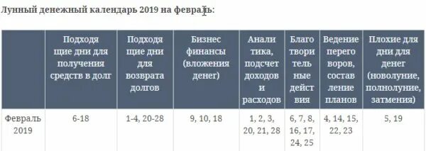 Когда лучше отдавать долги по лунному. Денежный календарь. когда лучше отдавать долги по лунному календарю. лунный денежный календарь. можно ли сегодня давать деньги в долг по лунному календарю.