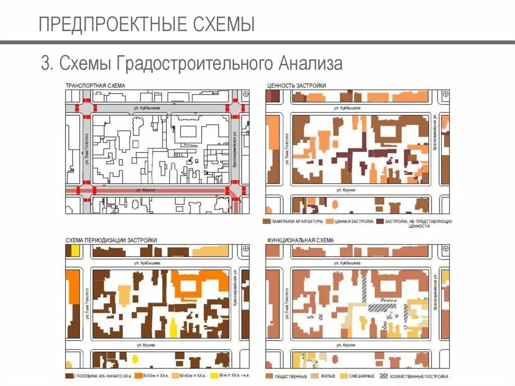 Схема градостроительного анализа территории. Архитектурно градостроительный анализ. Предпроектный градостроительный анализ. Градостроительный анализ территории.