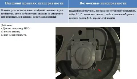 При какой неисправности тележек