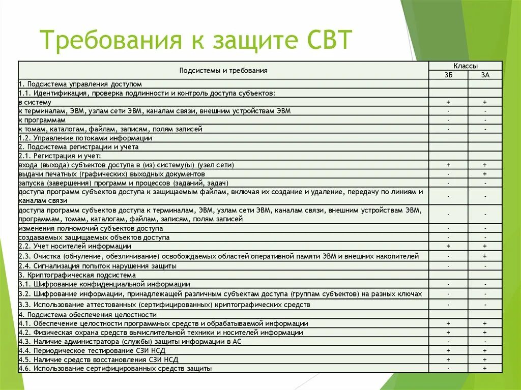 Средства вычислительной техники 6 класса