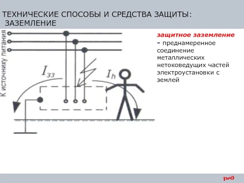 Защитное заземление охрана труда. Заземление контактной сети. Схема заземления охрана труда. Защитное заземление презентация.