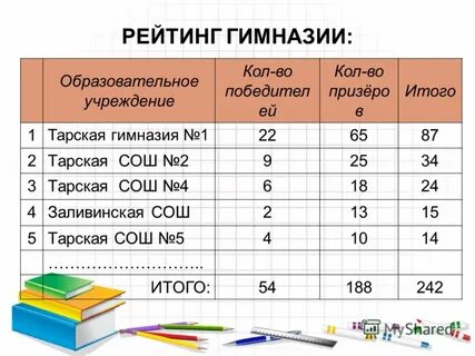 Гимназия рейтинг