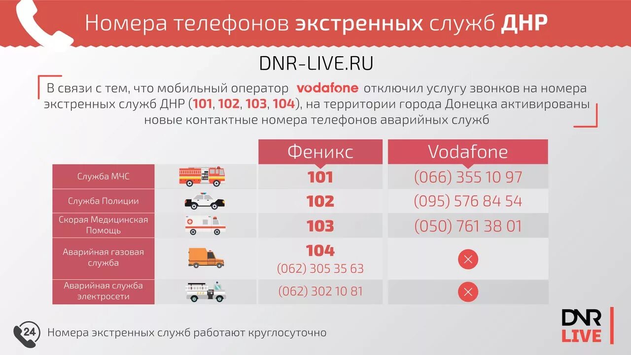 Как звонить самому