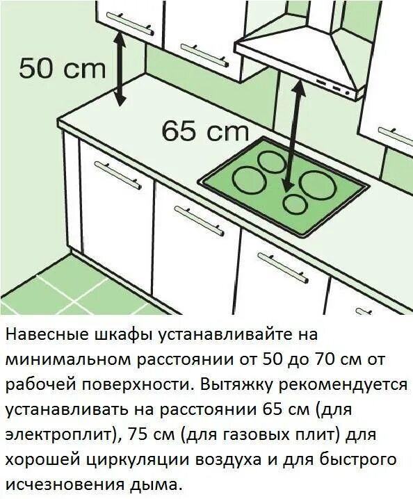 Расстояние от газовой варочной до вытяжки. Высота до газовой плиты. высота кухонных шкафов от газовой плиты. высота вытяжки над электрической плитой. высота вытяжки над газовой.