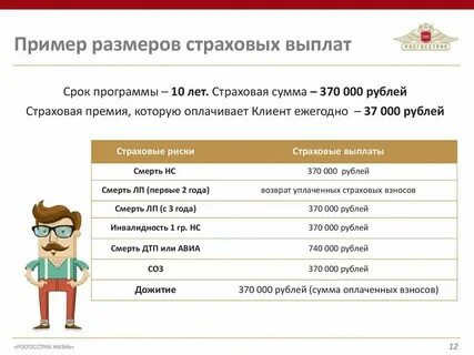 Платежи по страхованию жизни