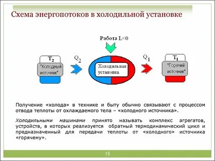 Источник установки