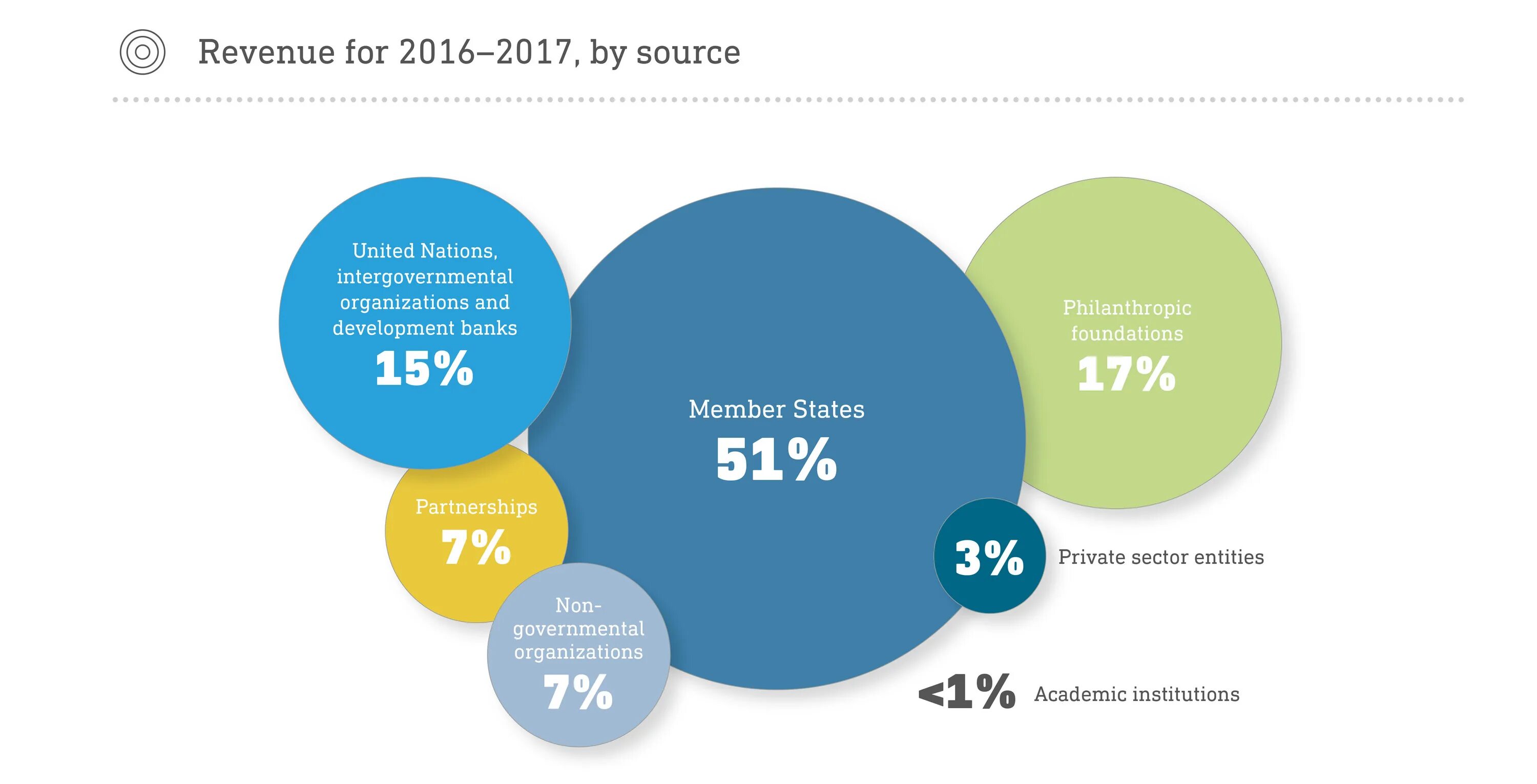 Ресурс воз. Эмблема воз всемирной организации здравоохранения. Методы комплексной оценки эффективности хозяйственной деятельности. Чеснок при коронавирусе рошаль. Рошаль о чесноке и коронавирусе.