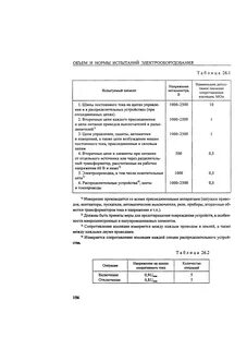 Объем и нормы испытаний электрооборудования