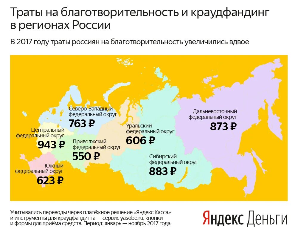 Фонд регионы россии