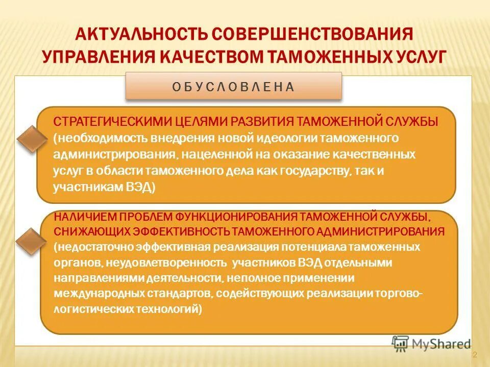 актуальные таможенные вопросы