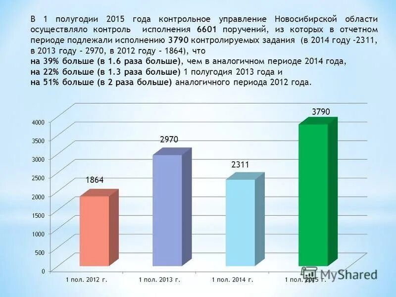 Контрольное управление новосибирской