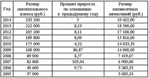 Ежемесячный платеж по военной ипотеке в 2022. Сумма военной ипотеки в 2021 году. Размер нис в 2025 году. Индексация военной ипотеки в 2021 году. Размер нис в 2025 году.
