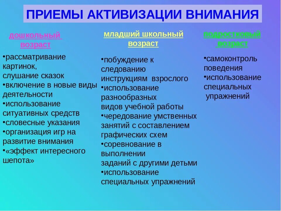 Развитие и воспитание внимания. Способы активизации внимания учащихся. Приемы активизации внимания младших школьников. Приемы активизации внимания младших школьников на уроке. Приемы активизации внимания дошкольников.