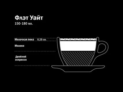 Флейт уайт из чего состоит кофе