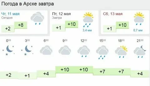 Погода в декабре в арске