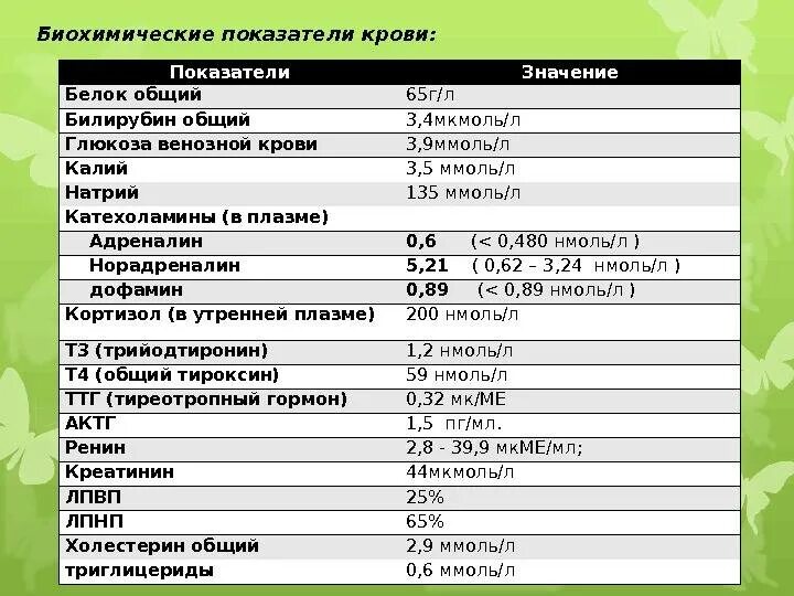 Билирубин 6. Биохимические исследования крови мочевая кислота норма. анализ крови билирубин общий норма. анализ биохимия крови белок норма. нормы калия и натрия в биохимии крови.