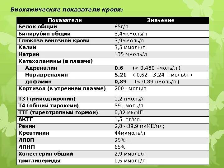 Биохимические исследования крови мочевая кислота норма. Анализ крови билирубин общий норма. Анализ биохимия крови белок норма. Норма калия и натрия в крови биохимия.