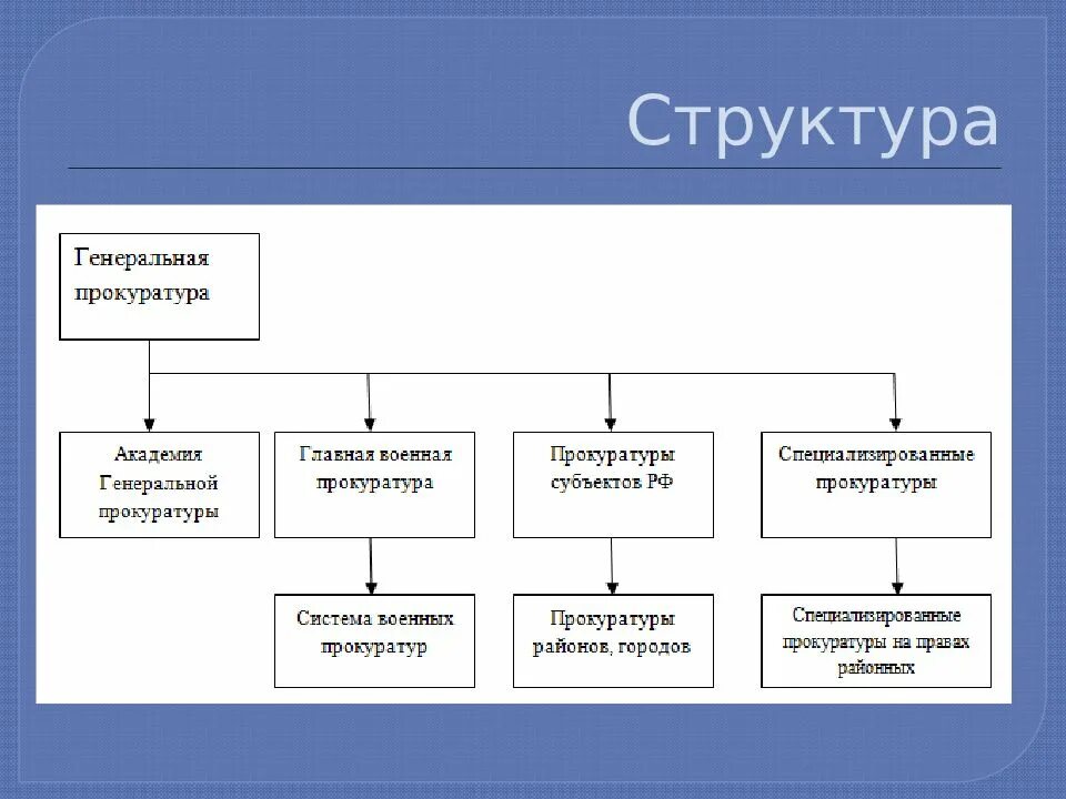 Компетенция генеральной прокуратуры