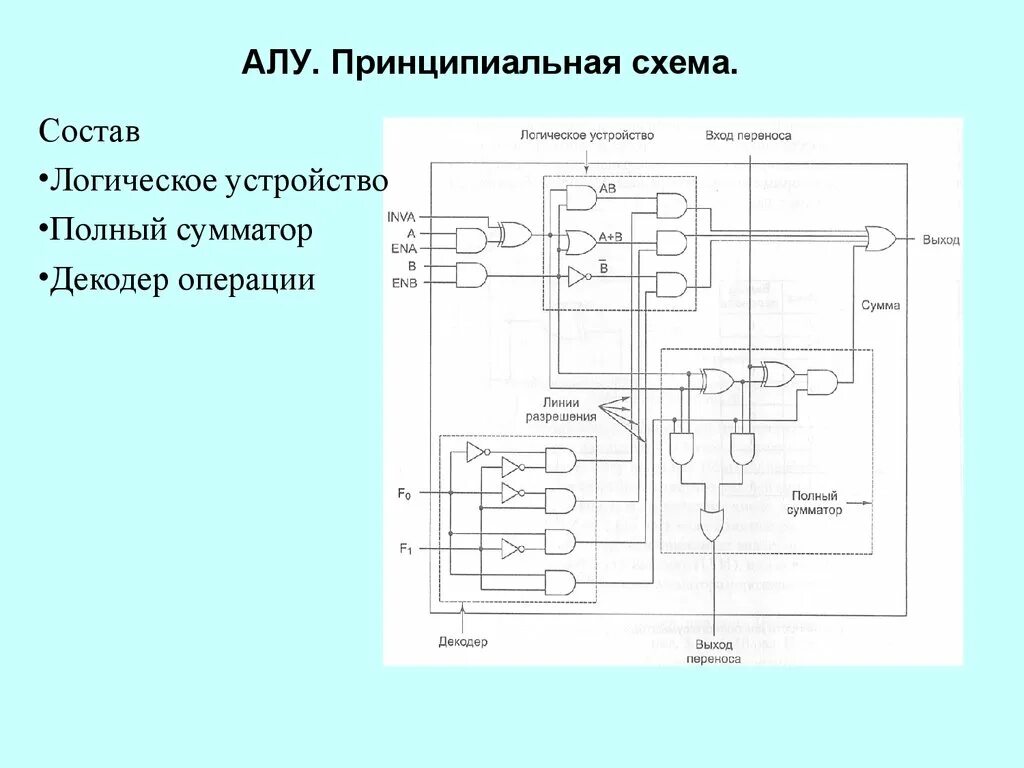 Принципиальная логическая схема. Арифметико-логическое устройство схема. Принципиальная схема сумматора. Арифметико логическое устройство электрическая схема. Состав алу