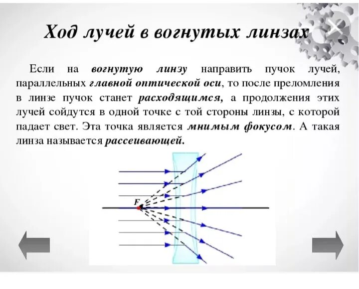 Доклад на тему линзы. Ход лучей вогнутая линза. Линзы, ход лучей в линзах физика. Параллельные лучи падающие на вогнутую поверхность линзы. Ход лучей в линзе.