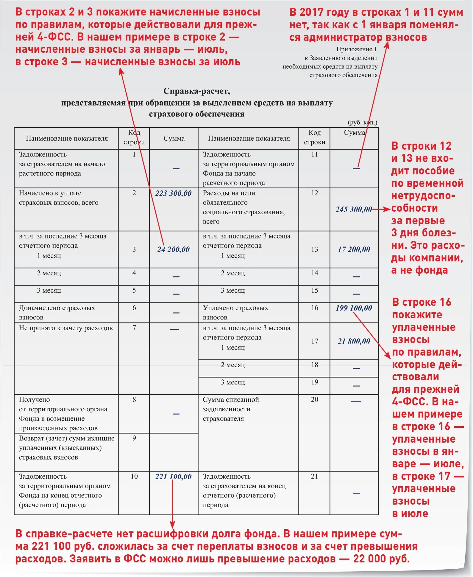 Образец заполнения справка-расчет для возмещения пособия в ФСС В 2020. Справка расчет на выплату страхового обеспечения как заполнять. Образец заполнения справки расчета в ФСС на возмещения пример. Образец заполнения справки расчет для возмещения в ФСС новая форма.