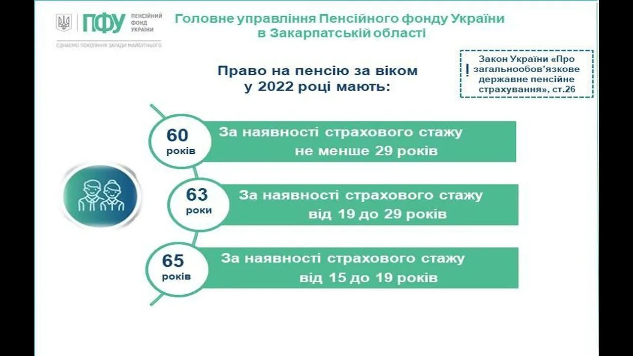 Последние новости пенсионного фонда украины для переселенцев. Пенсия в 2022. Пенсионный Возраст в Украине 2022. Выход на пенсию в Украине в 2022. Пенсионный Возраст 2022.