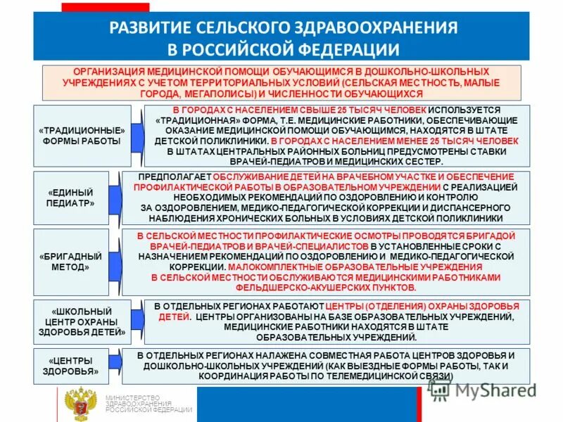 сайт земский доктор суджа. земский доктор сериал сезон 3 ,16 серия. земский доктор новосибирск. клиника земский доктор. земский доктор льгов.