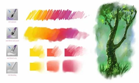 Paint тип
