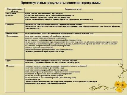 Договор с заведующей детского сада
