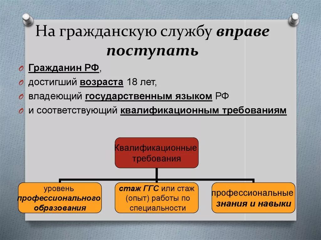 На государственную гражданскую службу российской вправе поступать. Право поступления на гражданскую службу. Поступление на госслужбу. Условия принятия на госслужбу. Прием на гражданскую службу.