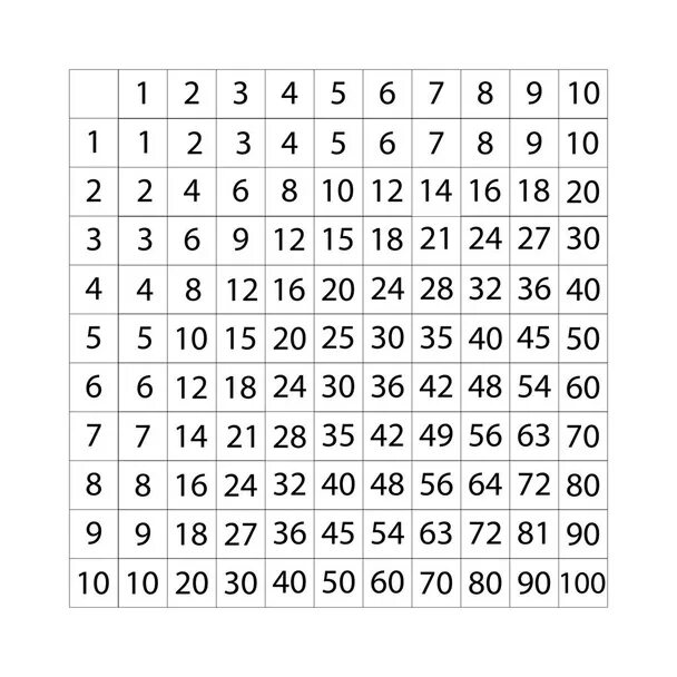 45 умножить на 10. Таблица умножения. Таблица Пифагора таблица умножения. Таблица умножения черно белая. Таблица умножения вектор.