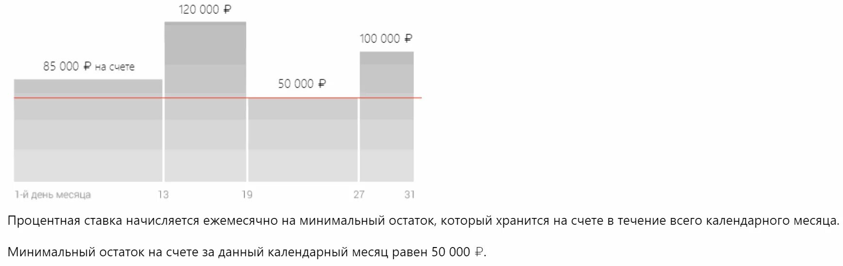 Альфа банк процент годовых. Альфа счет как начисляются проценты. Вклад Альфа счет. Минимальный ежемесячный остаток. Депозит Альфа банк для юридических лиц ставка.