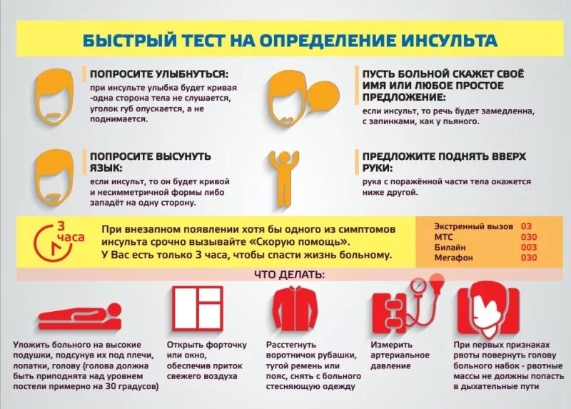 Что значит тяжелое состояние при инсульте. Инсульт первая помощь. первая помощь при инсульте алгоритм. первая помощь при инсульте до приезда.